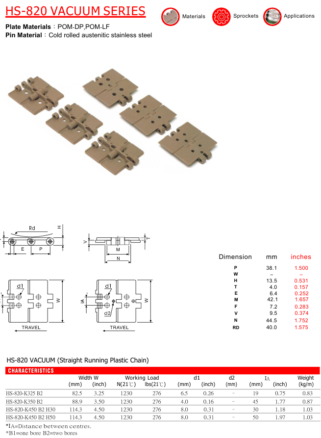 Цепь пластинчатая пластиковая серии HS-820-V